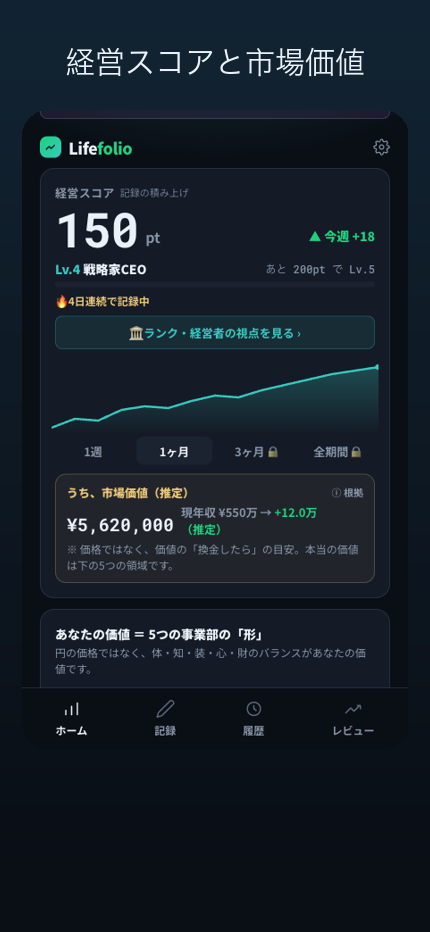 Lifefolio ホーム(経営スコアと市場価値)