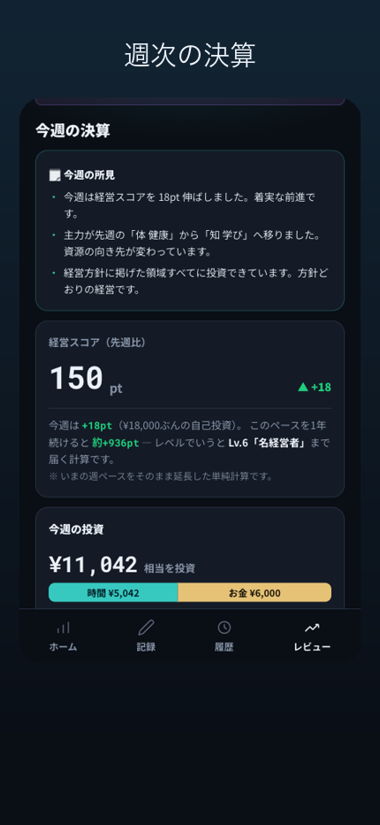 週次の決算